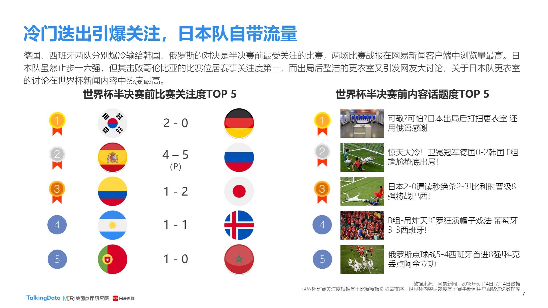 下一代球员